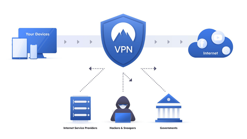 What is a private virtual network