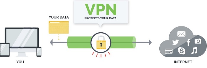 how does a vpn work, how to use vpn asia